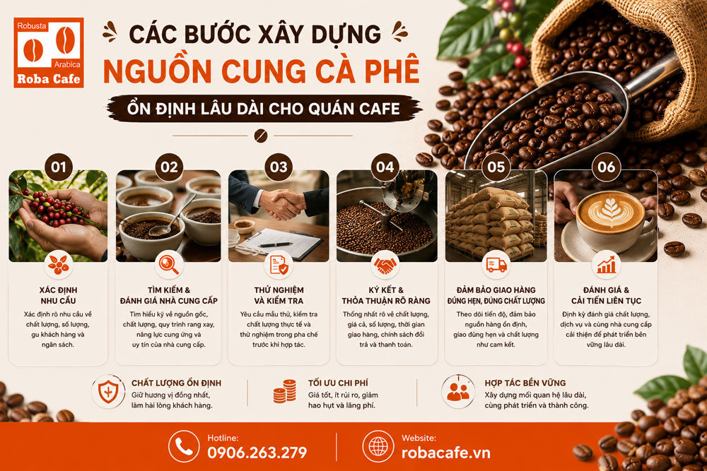 Xây dựng nguồn cung cà phê ổn định là một quá trình dài hạn